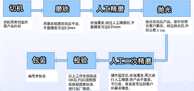 蘇州大理石構(gòu)件