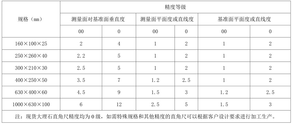 [惠州大理石直角尺]惠州大理石直角尺的精度規(guī)格有哪些？