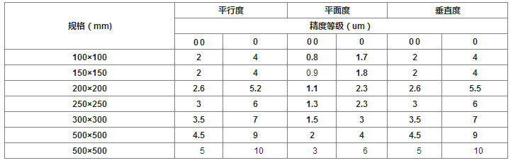 大理石精密量具 大理石精密量具