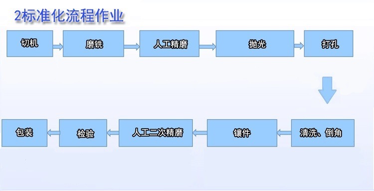 深圳大理石平臺維修廠家