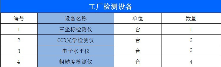 深圳大理石平臺維修廠家